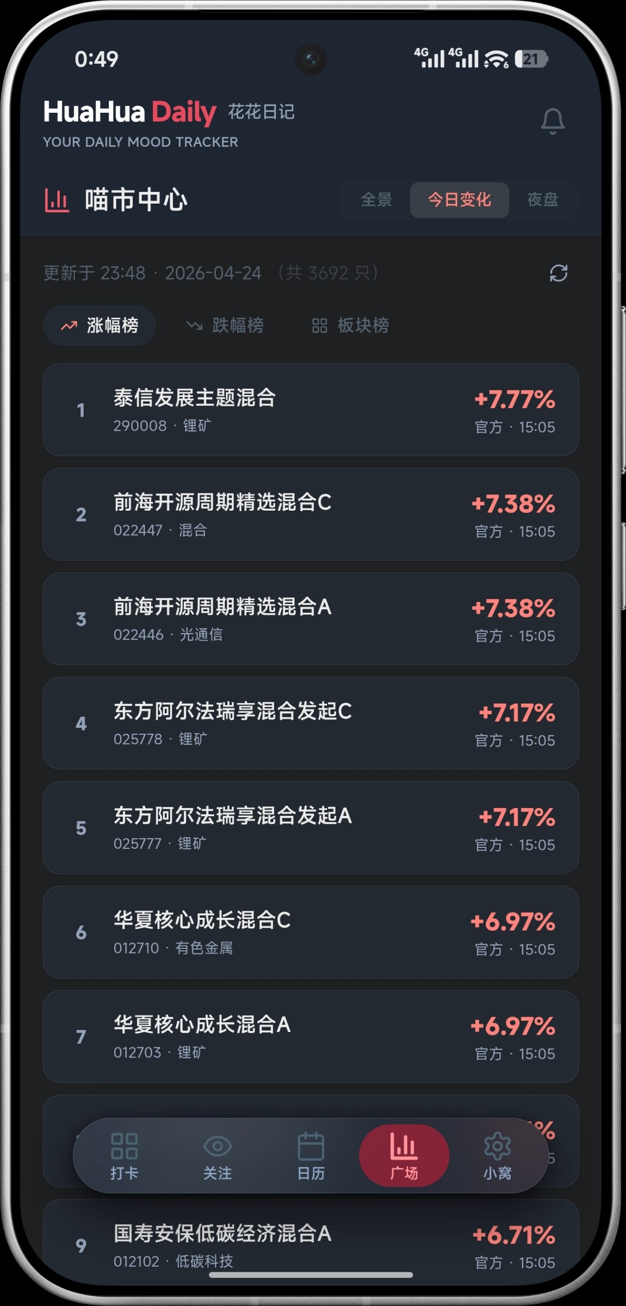 涨幅排行
