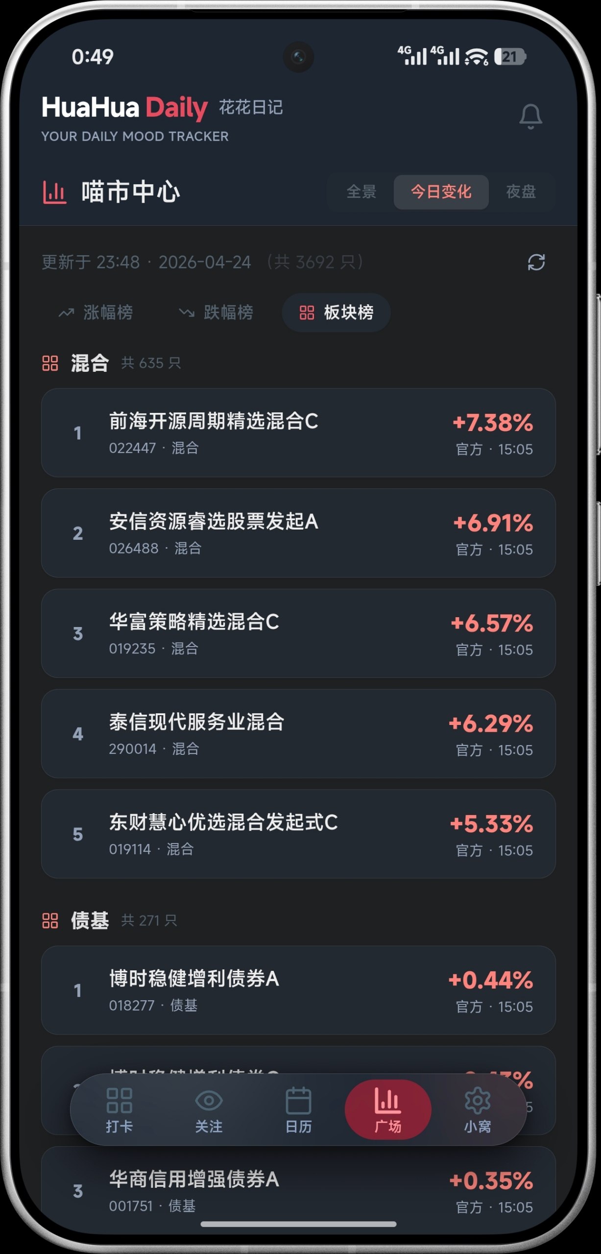 板块榜